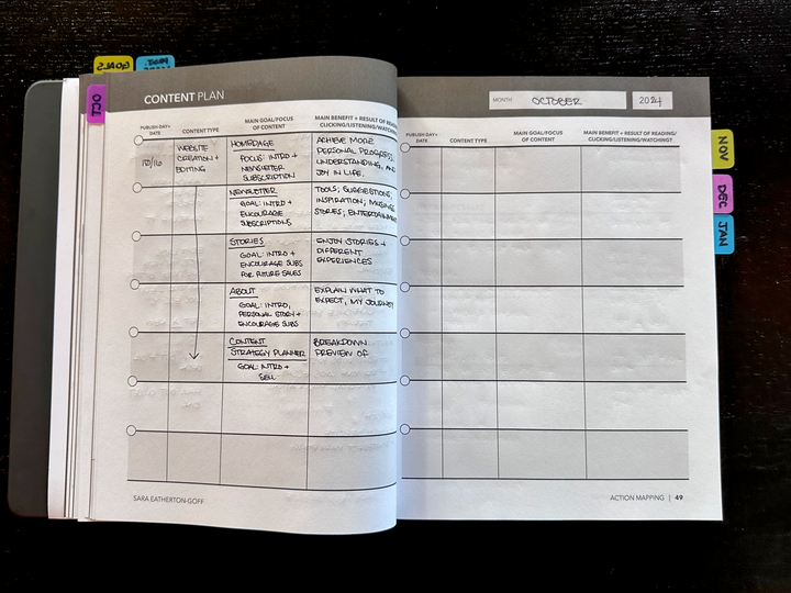 [ Photo of the Monthly Content & Project Plan in the Content Strategy Planner, by Sara Eatherton-Goff ]